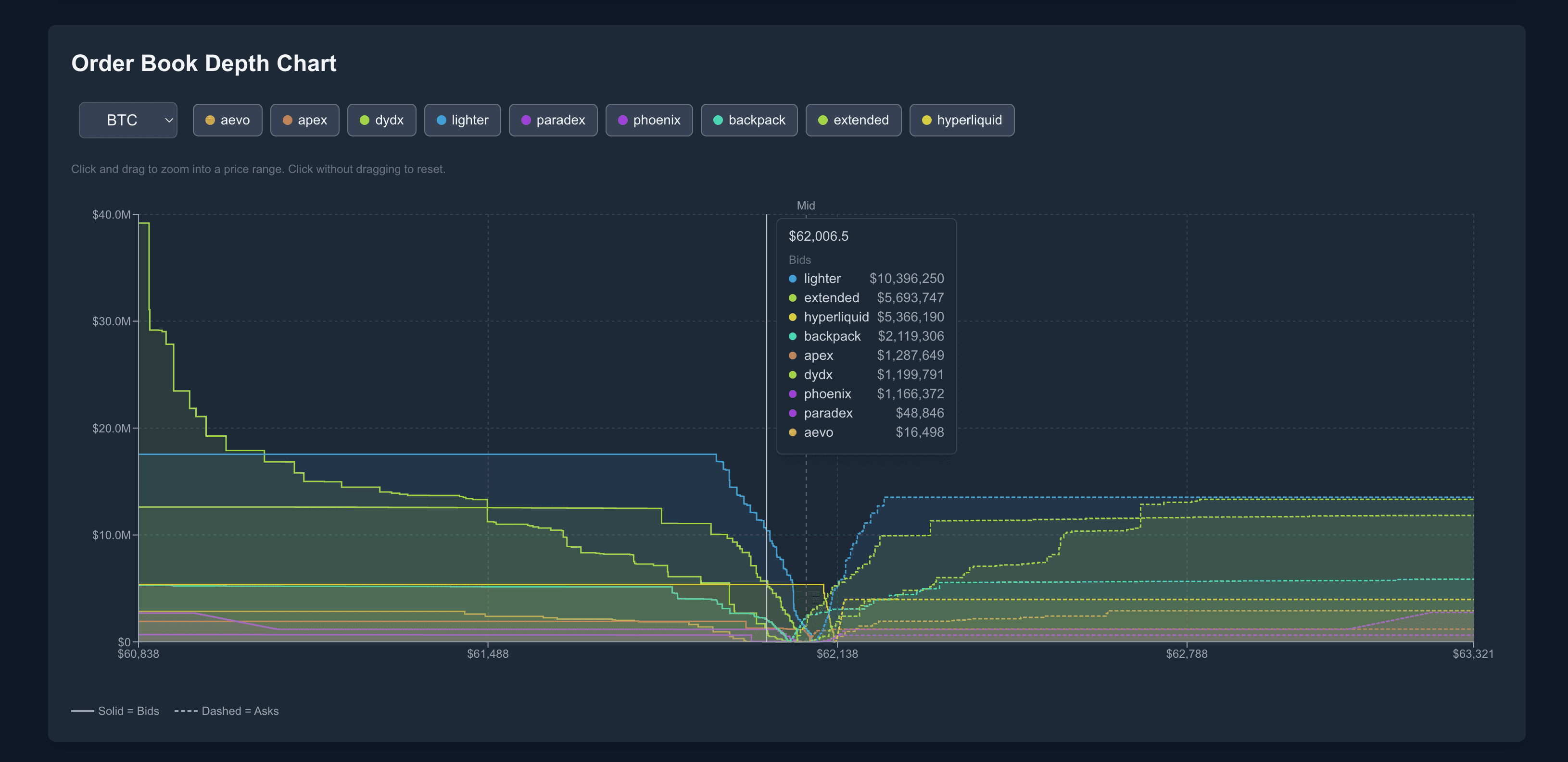 Perpetual DEX Analytics (Parallax)