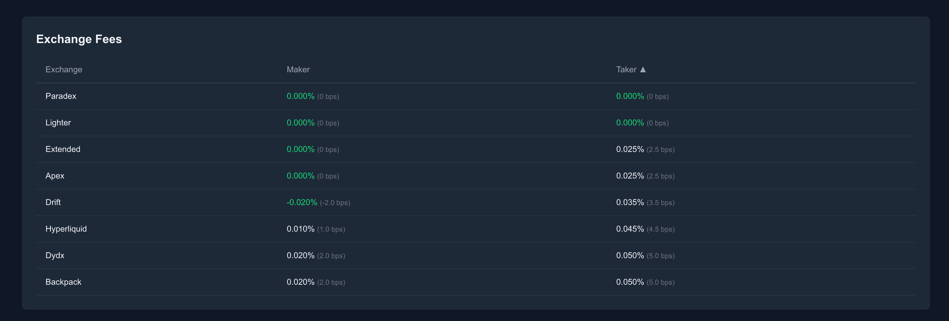 Perpetual DEX Analytics (Parallax)